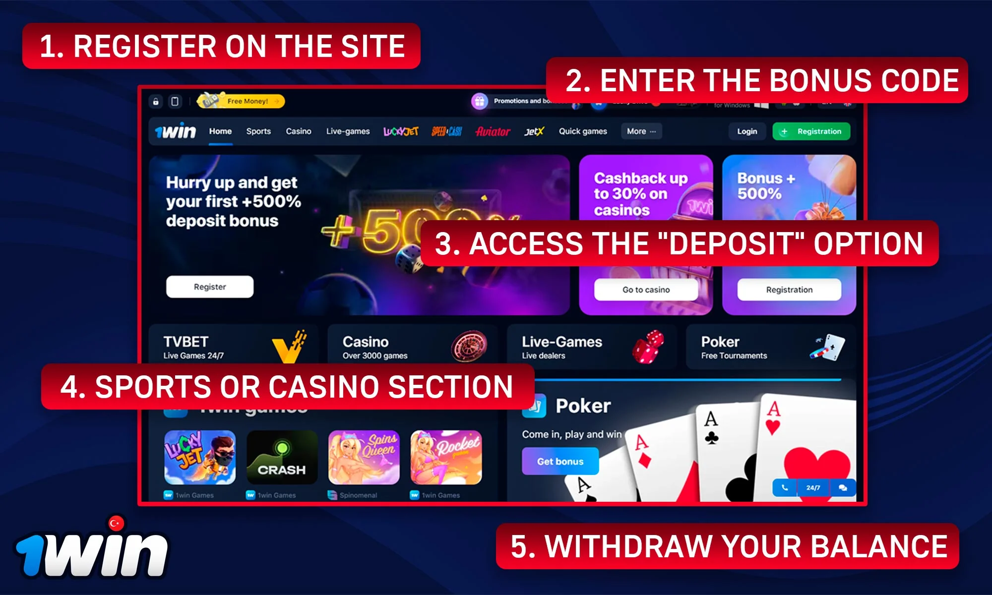 Information on how to start betting at 1win